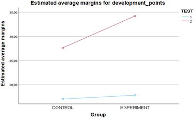 Teaching computer programming: impact of Brown and Wilson's didactical principles